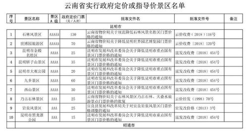 国庆中秋连放8天,赶紧领取这份旅游优惠攻略