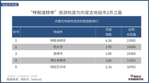 旅游热点 内蒙古自然风光助推信息峰值