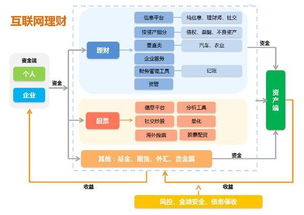 互联网金融 等风来 ,旧格局瓦解,新首富诞生