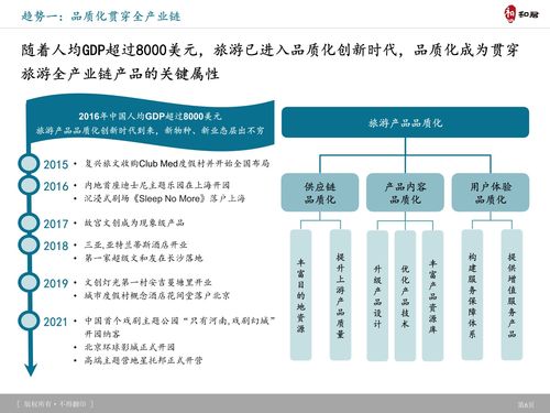 和君咨询 旅游产品体系 创新趋势及典型案例研究